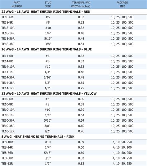 Ring Terminals Size Chart - Greenbushfarm.com