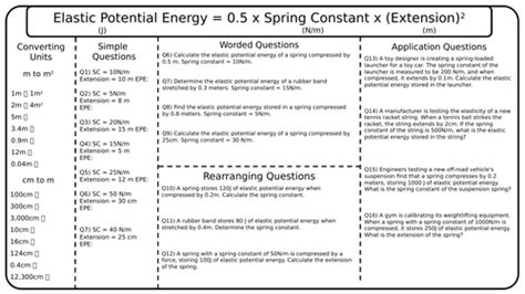 Elastic Potential Energy Calculation Worksheet With Answers Gcse