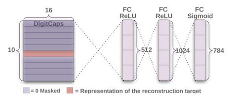 Reconstruction architecture [19]. | Download Scientific Diagram