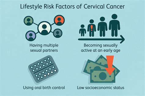 Cervical Cancer Causes And Risk Factors