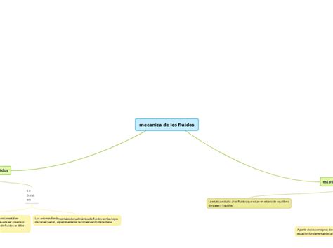 Mecanica De Los Fluidos Mind Map