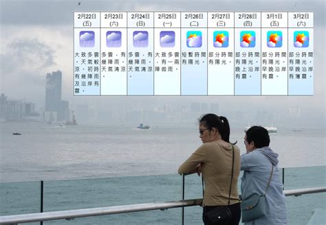 一連9日濕濕𣲷𣲷 冷鋒今晚到周末最低17度 星島日報 Line Today