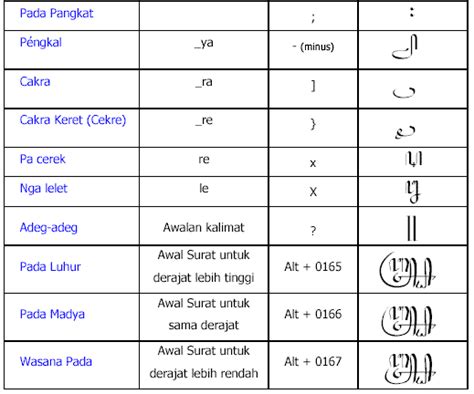 menulis aksara jawa  komputer deuniv