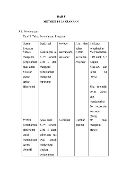 Contoh Metodologi Pkm Bab Metode Pelaksanaan Perencanaan Tabel