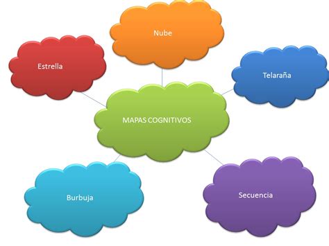 Mapas Cognitivos Mind Map