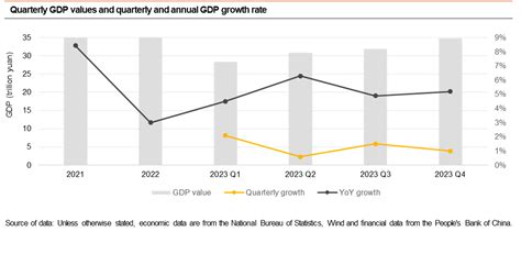 PwC China China Economic Quarterly Q4 2023