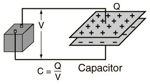 Energy Stored On A Capacitor