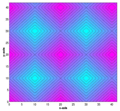 Analytic solution of pressure distribution within a 42 μm 42 μm layer