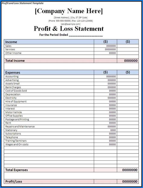 Free Editable Profit And Loss Statement Template