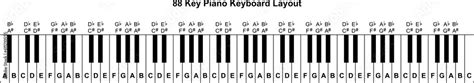 Piano keyboard diagram - piano keyboard layout on transparent background Stock Illustration ...