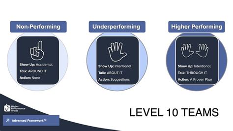 higher performance group  linkedin education edleadership