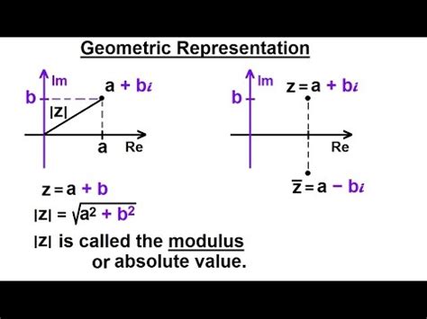 Calculus Complex Numbers Functions Of Geometric