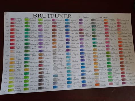 Pin On Brutfuner Oily Pencil Review