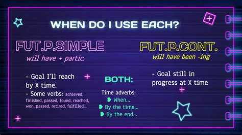 presentation-future-perfect-simple-vs-continuous-grammar-guides_142913 ...