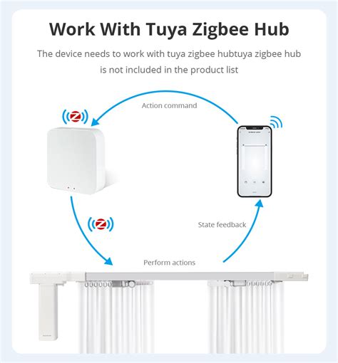 Zemismart Tuya Zigbee Electric Curtain Motor With Splicing Track Smart