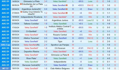 Nhận định Velez Sarsfield vs Newells Old Boys VĐQG Argentina