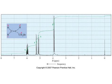 Figure 13 1 Title Figure Nuclei In The Absence And Presence Of An