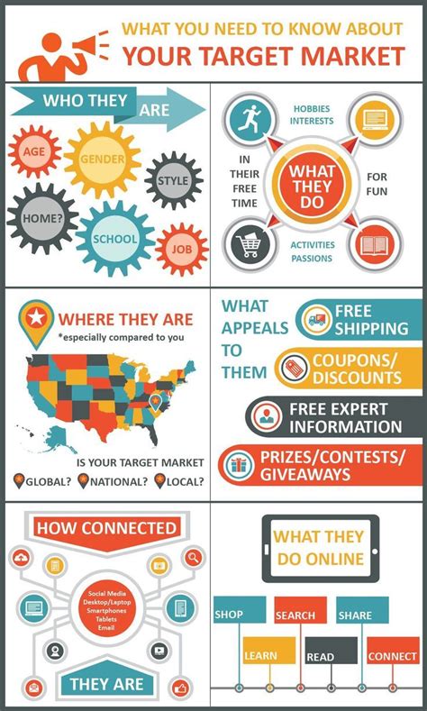 Why Knowing Your Target Market Is So Crucial Infographic Marketing