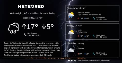 Weather Wainwright, AB 14 days - Meteored