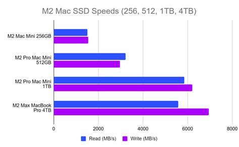 終於都到左決定買M2 mac mini時候有d野要確定左先 蘋果國度 電腦領域 HKEPC Hardware 全港 No 1 PC討論區