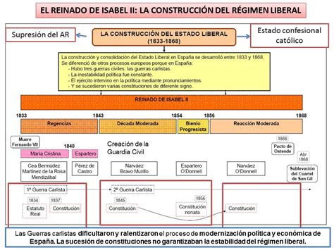 La Historia Del Mundo Contempor Neo Claves La Construcci N Del