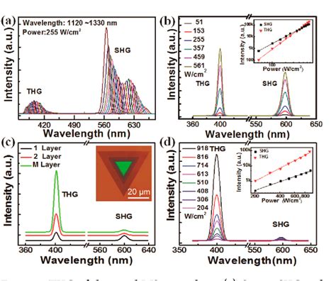 Figure From Broken Symmetry Induced Strong Nonlinear Optical Effects