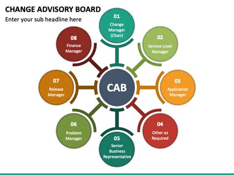 Change Advisory Board Template