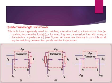 Impedance Matching Ppt