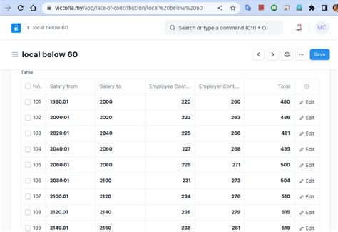 calculate epf base   table frappe forum