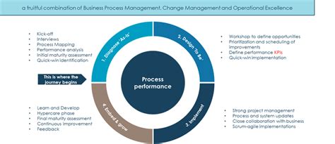 Quality Event Management CAPAs And Deviation Management In Life