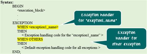 Exception Handling In Oracle Pl Sql Examples