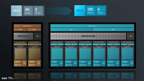 NPU vs. GPU: What's the Difference? | TechSpot