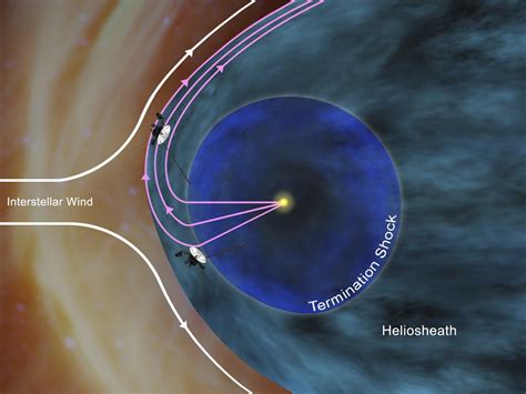 NASA Voyager 1 Encounters New Region in Deep Space