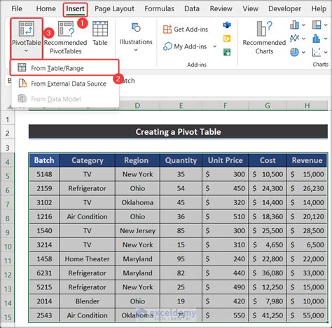 Excel Pivot Table Example (11 Different Case) - ExcelDemy