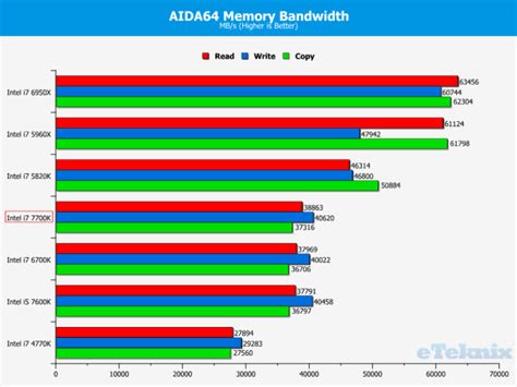 Intel Kaby Lake Core I7 7700k And Core I5 7600k Review Published