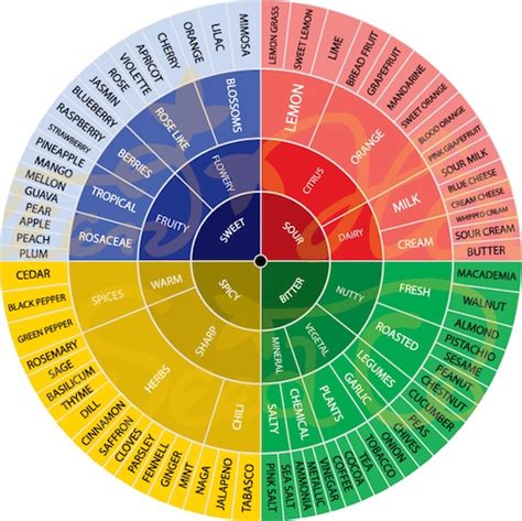 Terpenes: What are terpenes?