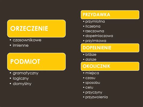 Części Zdania Logiczna Całość I Rozkład Zdania 54 OFF