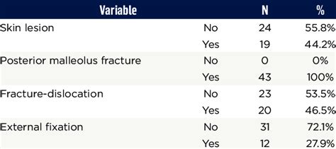 Descriptive analysis of qualitative variables | Download Scientific Diagram