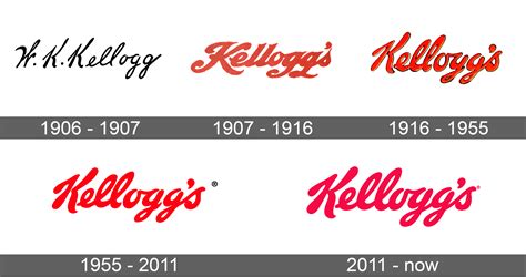 Kellogg’s Logo and symbol, meaning, history, sign.