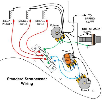 Stratocaster Wiring Diagrams