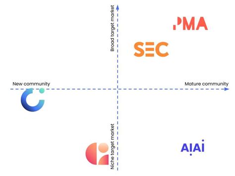 The Positioning Matrix A Beginner S Guide Cia