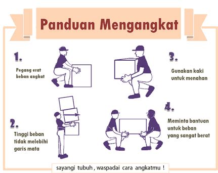 Penerapan Ergonomi K3