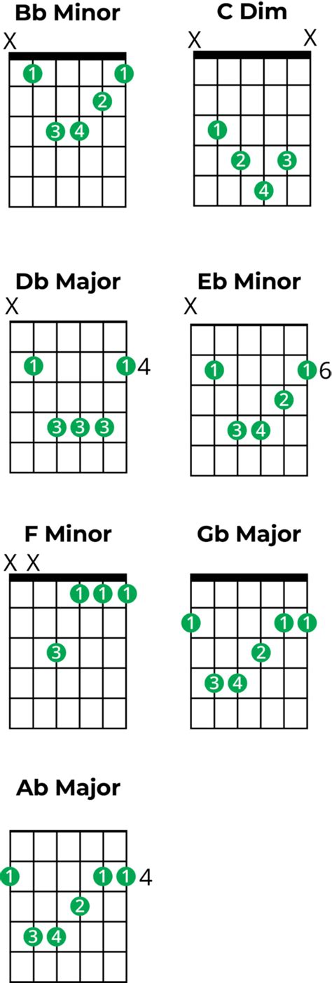 Mastering Chords in B Flat Minor: A Music Theory Guide