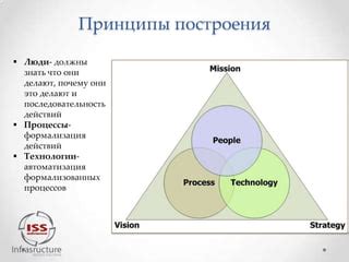 SOA Principles | PPT