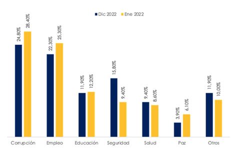 Seguimiento Al Proceso Electoral En Colombia Enero Virtus Global