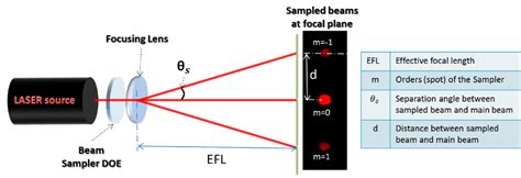 Diffractive Optics Products Holo Or Advanced Optical Solutions