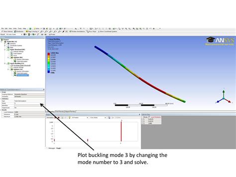 Ppt Simple Buckling Analysis Workbench Aalborg Universitet