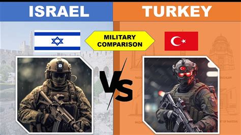 Military Power Comparison ISRAEL VS TURKEY Turkey Vs Israel Military