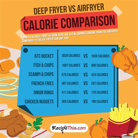 Air Fryer Calories Chart Toni Moses Blog