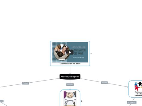 La Civilizaci N Del Amor Mind Map